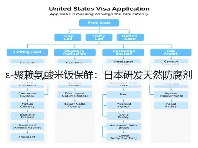 ε-聚赖氨酸米饭保鲜：日本研发天然防腐剂(图2)
