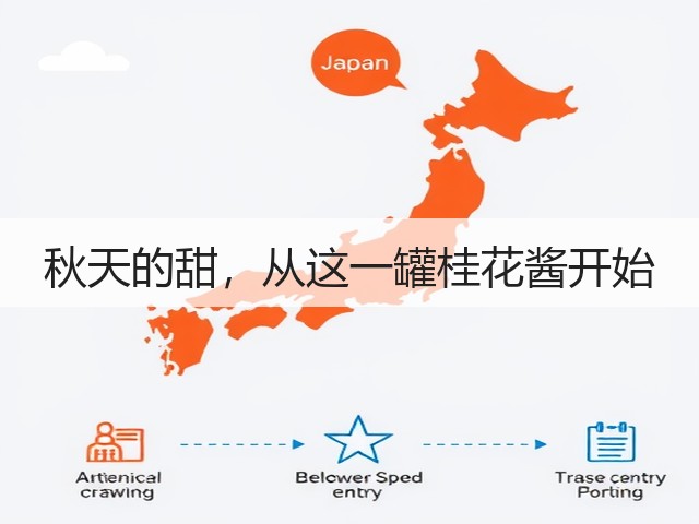 秋天的甜，从这一罐桂花酱开始(图1)