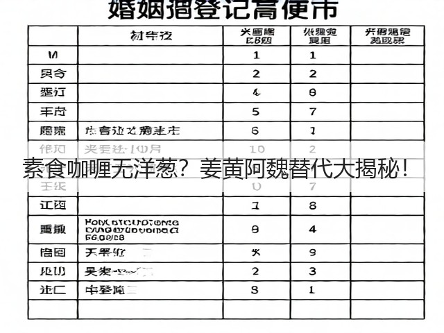 素食咖喱无洋葱？姜黄阿魏替代大揭秘！(图4)