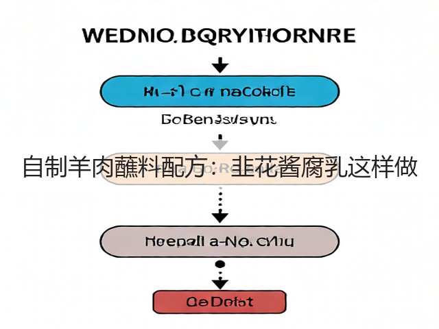 自制羊肉蘸料配方：韭花酱腐乳这样做(图2)