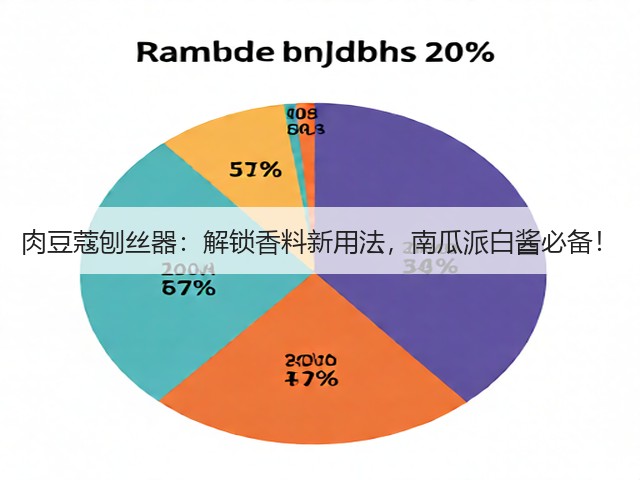 肉豆蔻刨丝器：解锁香料新用法，南瓜派白酱必备！(图3)