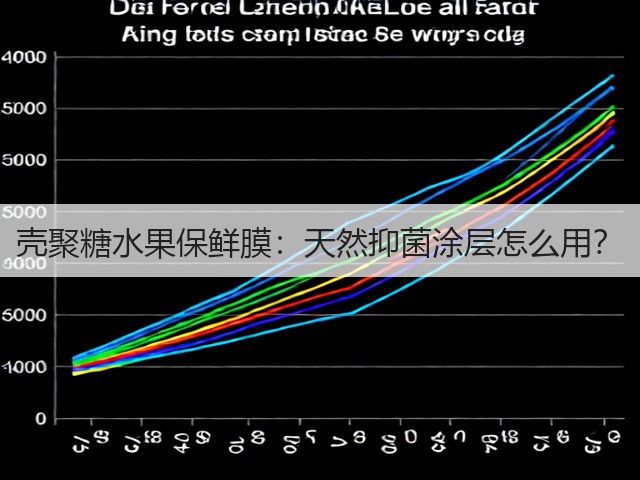 壳聚糖水果保鲜膜：天然抑菌涂层怎么用？(图2)
