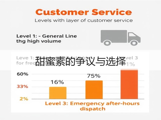 甜蜜素的争议与选择(图1)