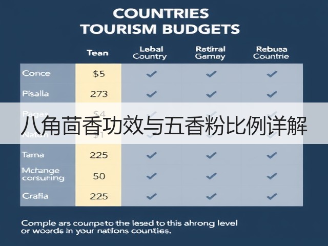 八角茴香功效与五香粉比例详解(图2)