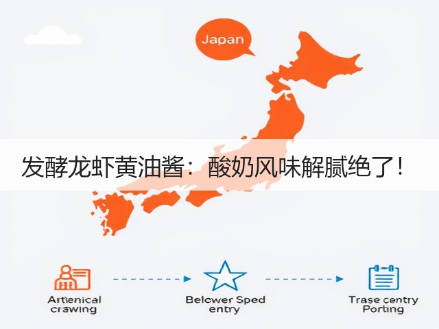 发酵龙虾黄油酱：酸奶风味解腻绝了！(图3)