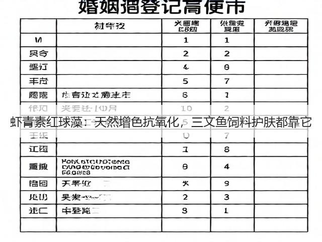 虾青素红球藻：天然增色抗氧化，三文鱼饲料护肤都靠它(图1)