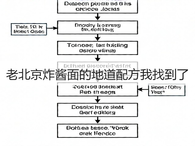 老北京炸酱面的地道配方我找到了(图2)