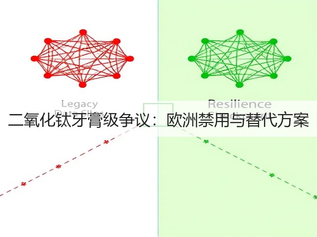 二氧化钛牙膏级争议：欧洲禁用与替代方案(图1)