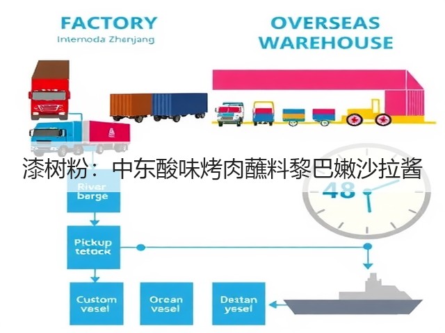 漆树粉：中东酸味烤肉蘸料黎巴嫩沙拉酱(图1)