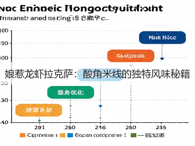娘惹龙虾拉克萨：酸角米线的独特风味秘籍(图3)