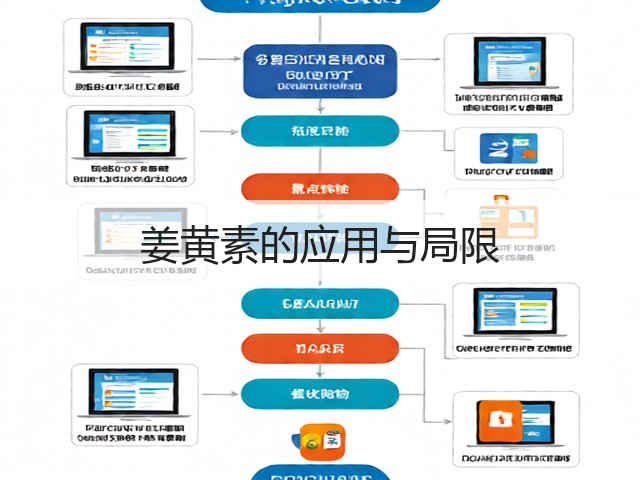 姜黄素的应用与局限(图3)