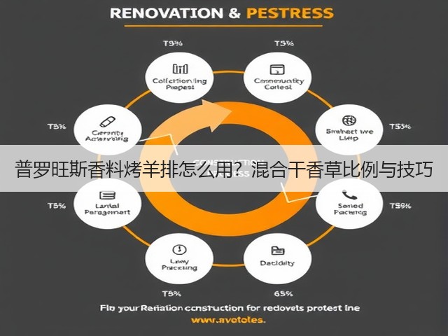 普罗旺斯香料烤羊排怎么用？混合干香草比例与技巧(图2)