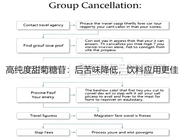 高纯度甜菊糖苷：后苦味降低，饮料应用更佳(图3)