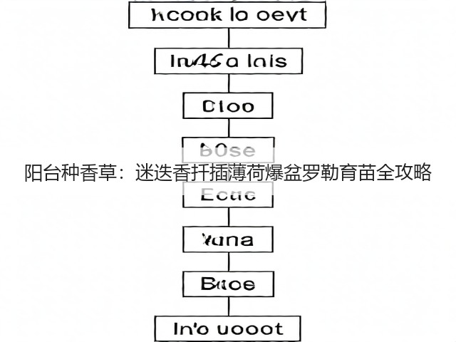 阳台种香草：迷迭香扦插薄荷爆盆罗勒育苗全攻略(图5)