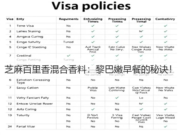 芝麻百里香混合香料：黎巴嫩早餐的秘诀！(图1)