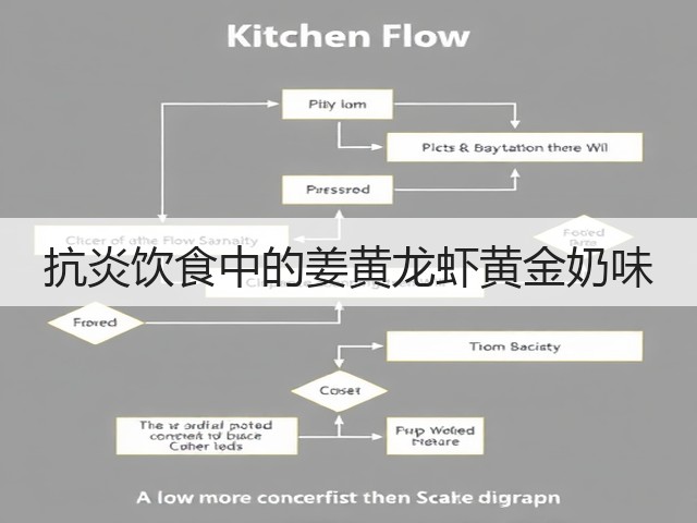 抗炎饮食中的姜黄龙虾黄金奶味(图1)