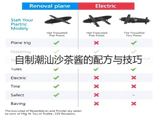 自制潮汕沙茶酱的配方与技巧(图1)