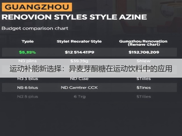 运动补能新选择：异麦芽酮糖在运动饮料中的应用(图2)