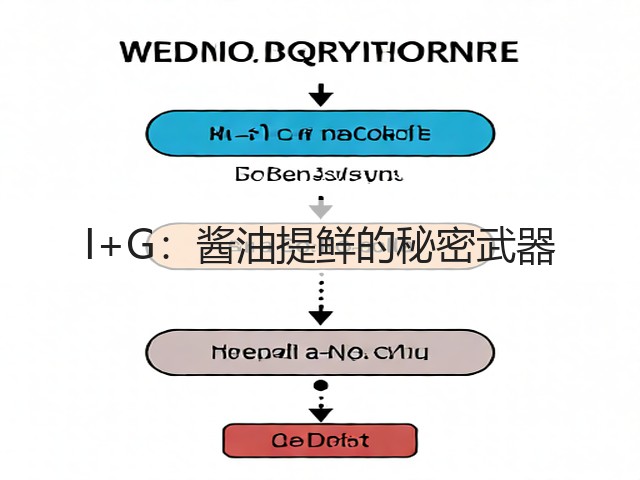 I+G：酱油提鲜的秘密武器(图2)