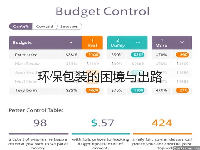 环保包装的困境与出路(图3)