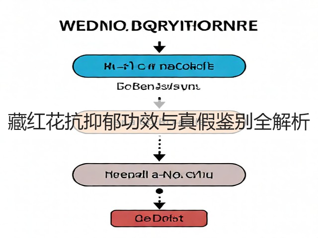 藏红花抗抑郁功效与真假鉴别全解析(图1)