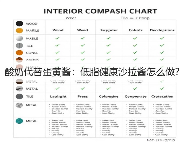 酸奶代替蛋黄酱：低脂健康沙拉酱怎么做？(图3)
