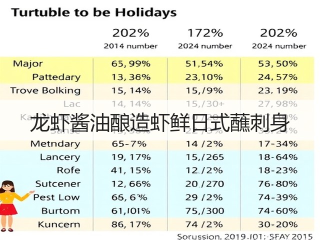 龙虾酱油酿造虾鲜日式蘸刺身(图3)