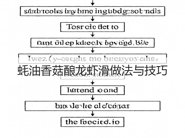蚝油香菇酿龙虾滑做法与技巧(图2)