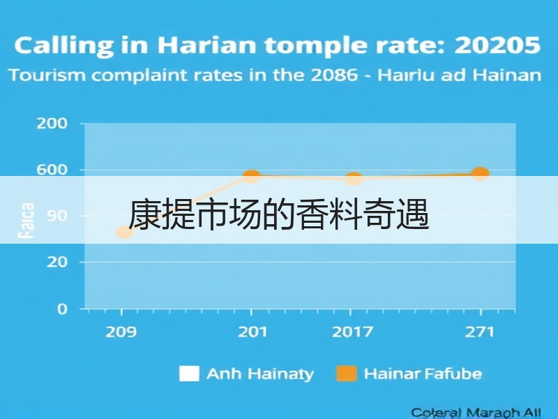 康提市场的香料奇遇