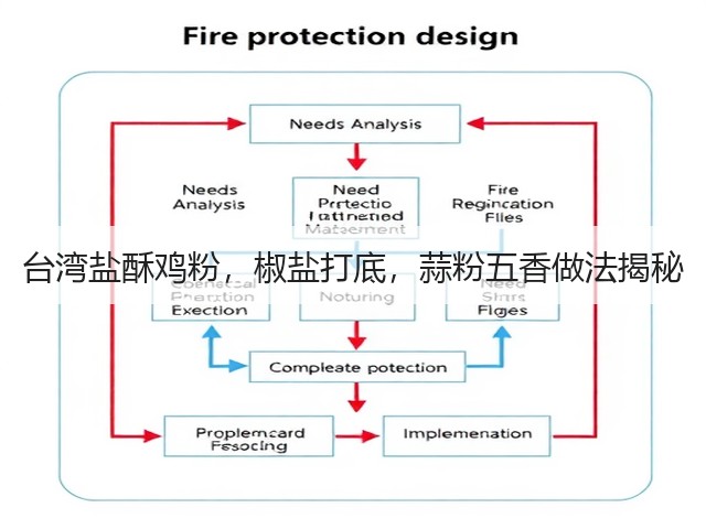 台湾盐酥鸡粉，椒盐打底，蒜粉五香做法揭秘(图1)