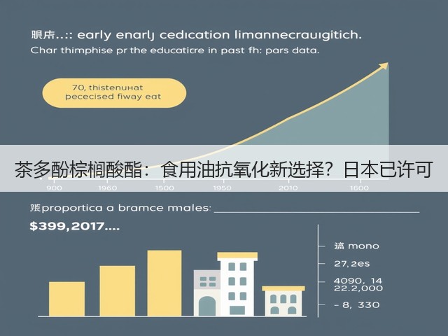 茶多酚棕榈酸酯：食用油抗氧化新选择？日本已许可(图3)