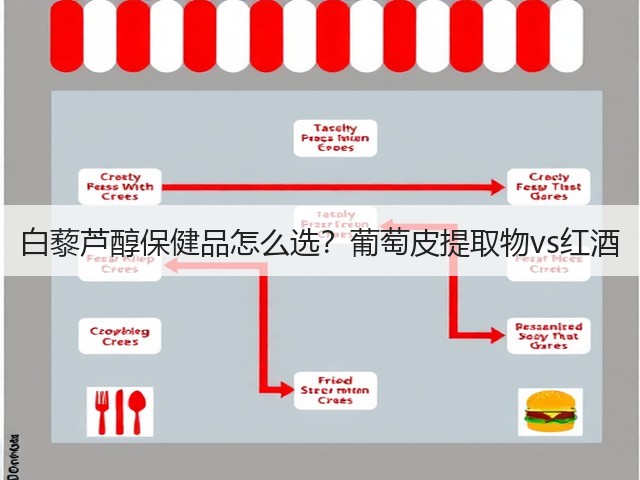 白藜芦醇保健品怎么选？葡萄皮提取物vs红酒(图1)