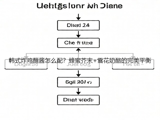 韩式炸鸡蘸酱怎么配？蜂蜜芥末+雪花奶酪的完美平衡(图1)