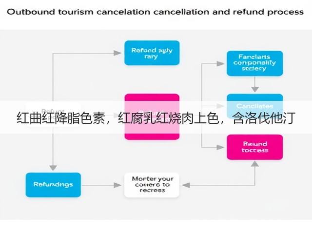 红曲红降脂色素，红腐乳红烧肉上色，含洛伐他汀(图3)