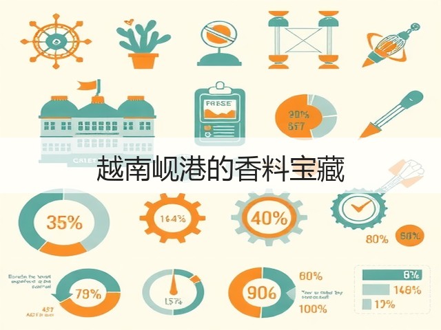 越南岘港的香料宝藏(图1)