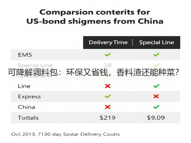 可降解调料包:环保又省钱,香料渣还能种菜?(图2) 可降解调料包:环保又省钱,香料渣还能种菜?(图2)