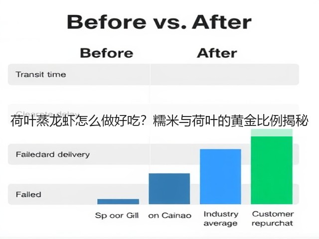 荷叶蒸龙虾怎么做好吃?糯米与荷叶的黄金比例揭秘(图1) 荷叶蒸龙虾怎么做好吃?糯米与荷叶的黄金比例揭秘(图1)