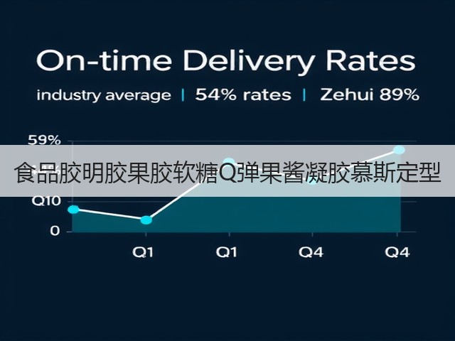 食品胶明胶果胶软糖Q弹果酱凝胶慕斯定型(图1) 食品胶明胶果胶软糖Q弹果酱凝胶慕斯定型(图1)