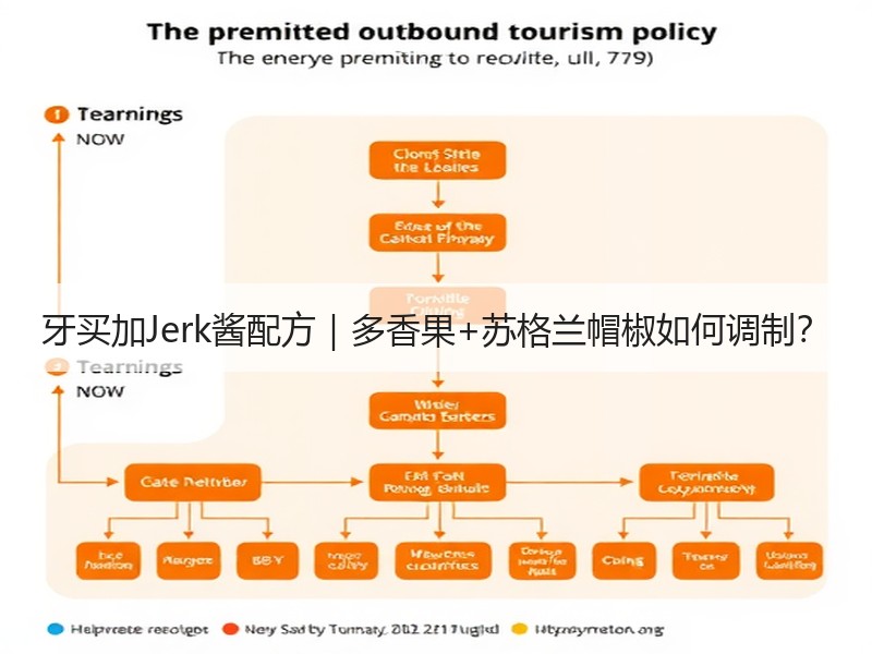牙买加Jerk酱配方｜多香果+苏格兰帽椒如何调制？