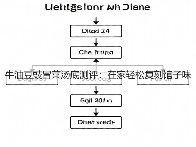 牛油豆豉冒菜汤底测评：在家轻松复刻馆子味
