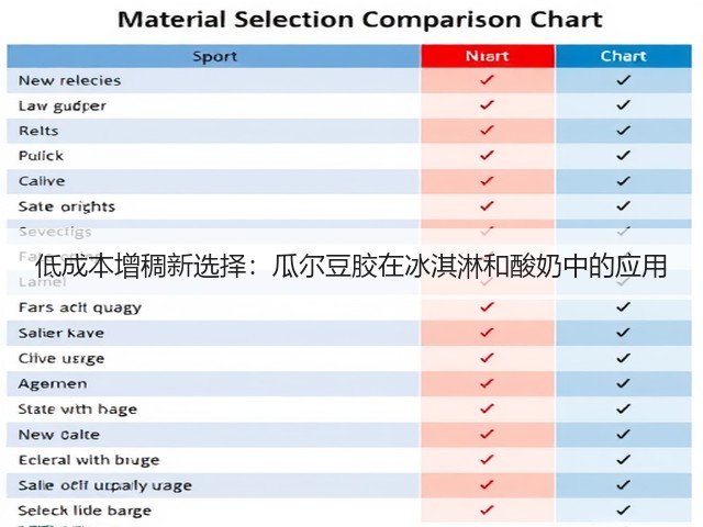 低成本增稠新选择:瓜尔豆胶在冰淇淋和酸奶中的应用(图1) 低成本增稠新选择:瓜尔豆胶在冰淇淋和酸奶中的应用(图1)
