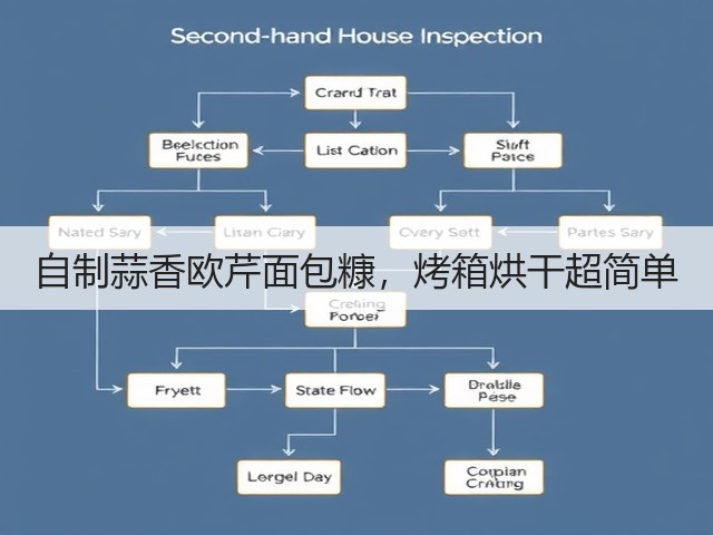 自制蒜香欧芹面包糠,烤箱烘干超简单(图1) 自制蒜香欧芹面包糠,烤箱烘干超简单(图1)
