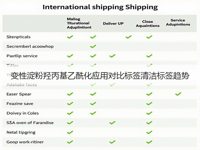 变性淀粉羟丙基乙酰化应用对比标签清洁标签趋势(图3) 变性淀粉羟丙基乙酰化应用对比标签清洁标签趋势(图3)