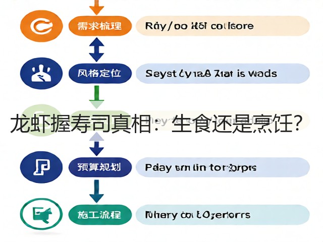 龙虾握寿司真相:生食还是烹饪?(图2) 龙虾握寿司真相:生食还是烹饪?(图2)