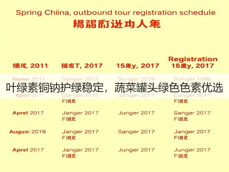 叶绿素铜钠护绿稳定，蔬菜罐头绿色色素优选