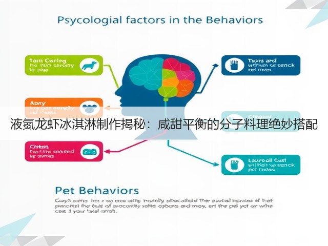 液氮龙虾冰淇淋制作揭秘:咸甜平衡的分子料理绝妙搭配(图1) 液氮龙虾冰淇淋制作揭秘:咸甜平衡的分子料理绝妙搭配(图1)