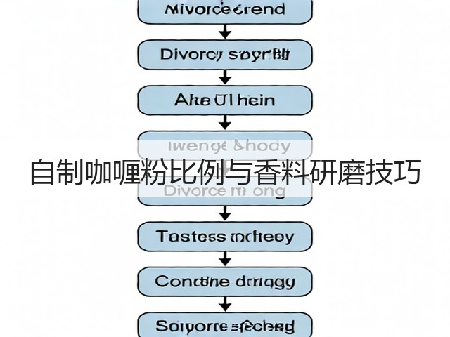 自制咖喱粉比例与香料研磨技巧(图2) 自制咖喱粉比例与香料研磨技巧(图2)
