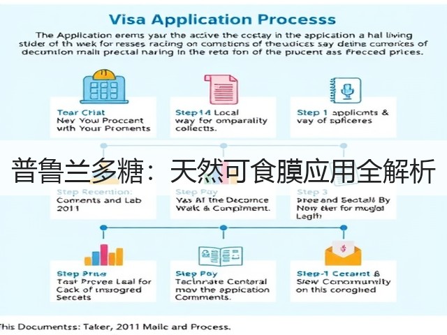 普鲁兰多糖:天然可食膜应用全解析(图3) 普鲁兰多糖:天然可食膜应用全解析(图3)