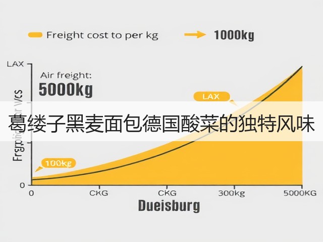 葛缕子黑麦面包德国酸菜的独特风味(图2) 葛缕子黑麦面包德国酸菜的独特风味(图2)