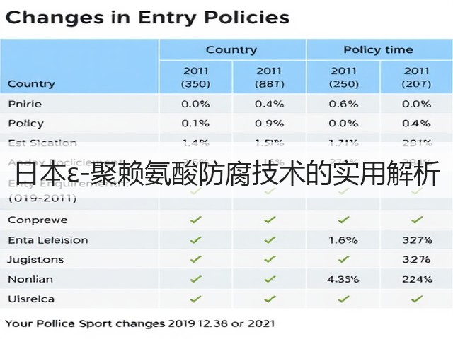 日本ε-聚赖氨酸防腐技术的实用解析(图1) 日本ε-聚赖氨酸防腐技术的实用解析(图1)